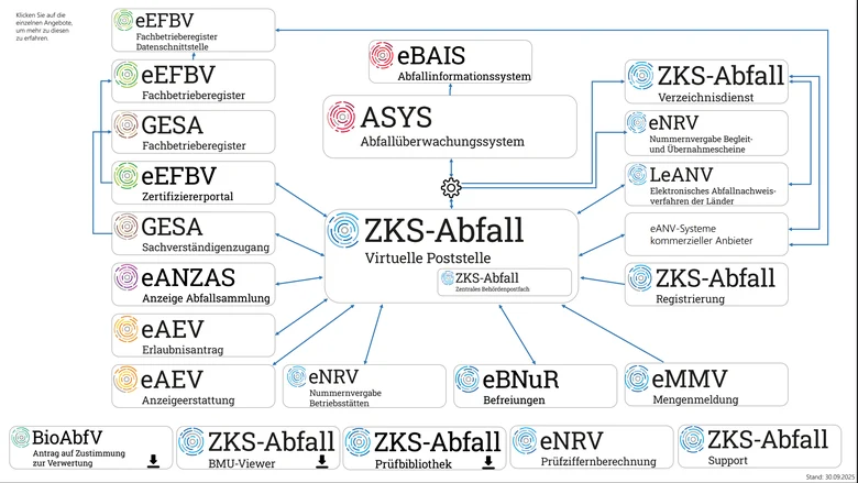 Bild zeigt Übersicht über Verfahren der LAG Gadsys
