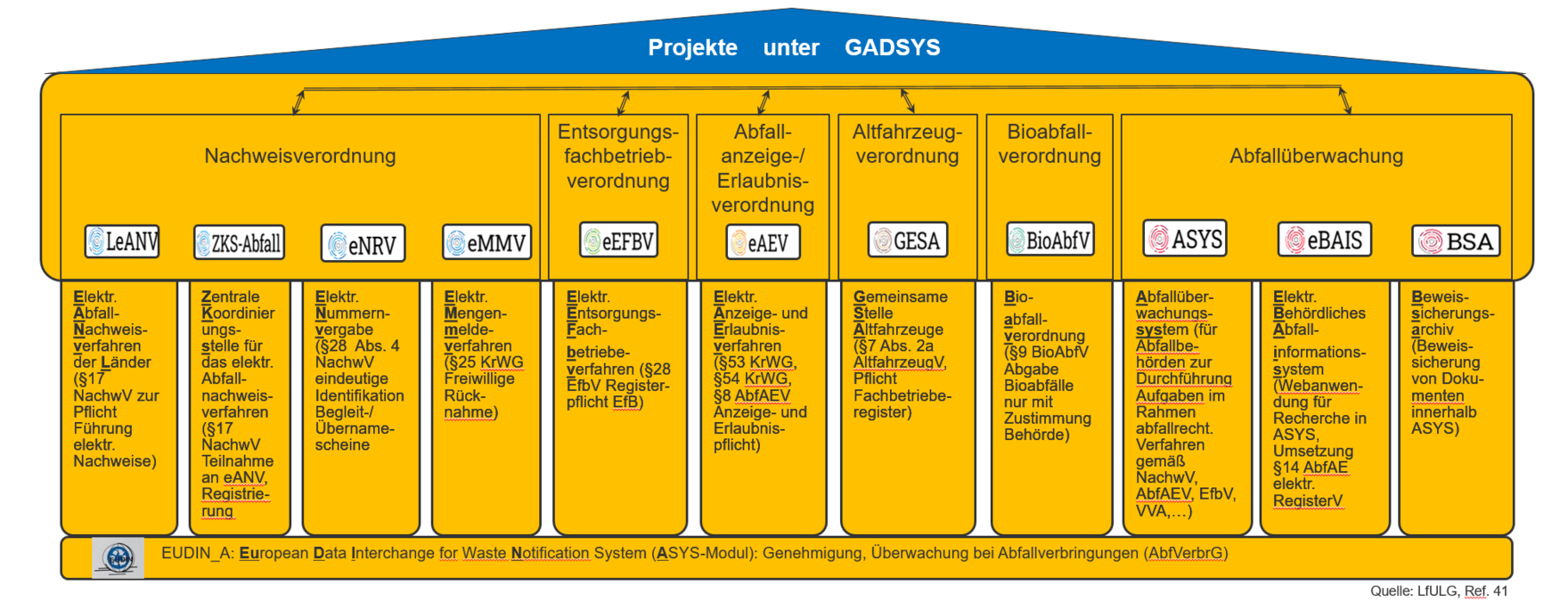 Übersicht derzeitige GADSYS Projekte 