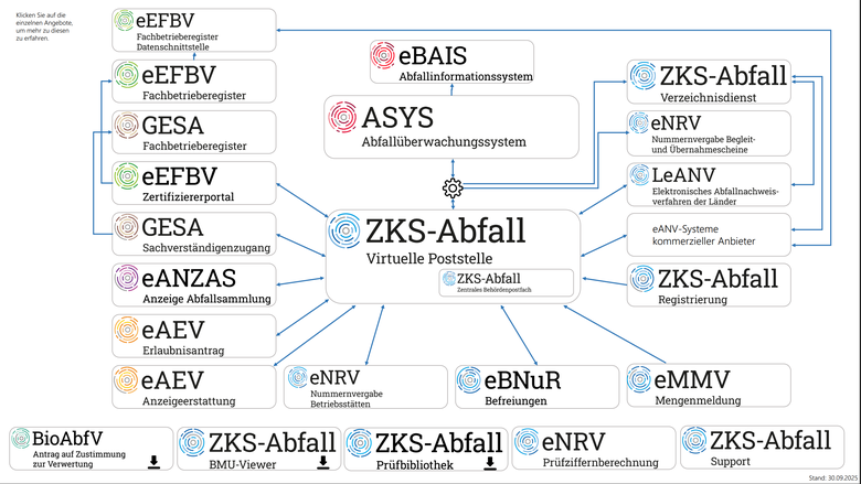 Bild zeigt Übersicht über Verfahren der LAG Gadsys
